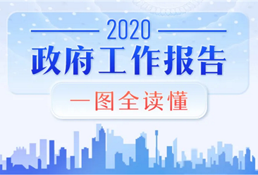 重磅！一图让你看懂2020年政府工作报告（图）