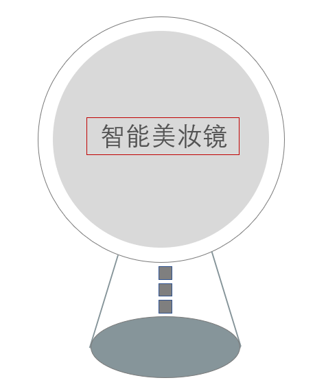 国外爆火的智能美妆化妆镜采用了哪些分立器件产品？