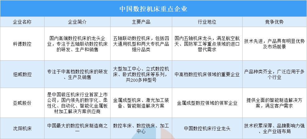 2025年中国数控机床重点企业对比分析（图）