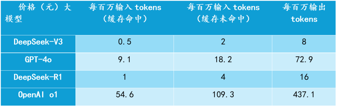 DeepSeek整顿AI圈，GPU增长焦虑如何解？